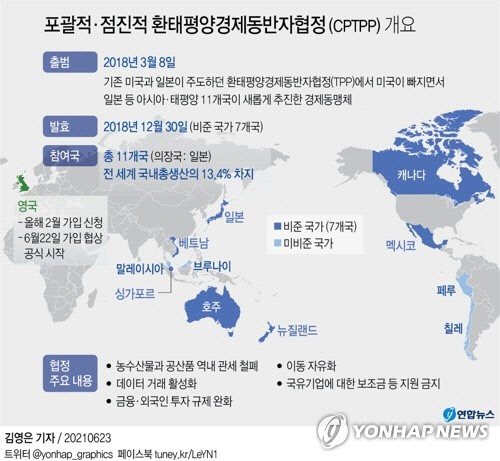 영국, CPTPP 가입협상 시작    [연합뉴스]